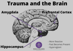 Is Trauma Making You Ill?